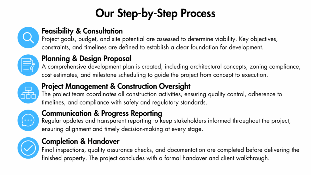 Our Process - Legacy 01 Our Process | Central Florida Real Estate ...